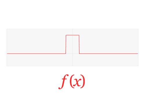Continuous Fourier Transform